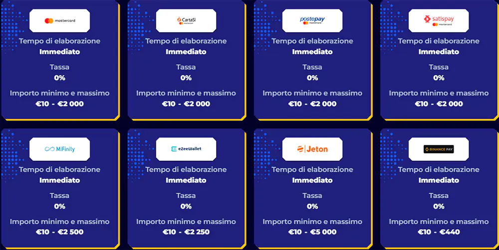Metodi di pagamento Casinò Mr. Pacho
